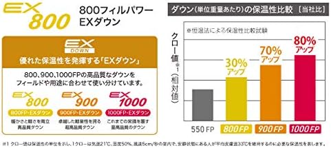 モンベルダウンハガー800 #2　保温性能表