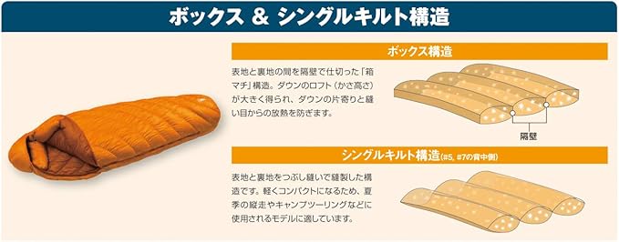 モンベルダウンハガー800 #2　構造